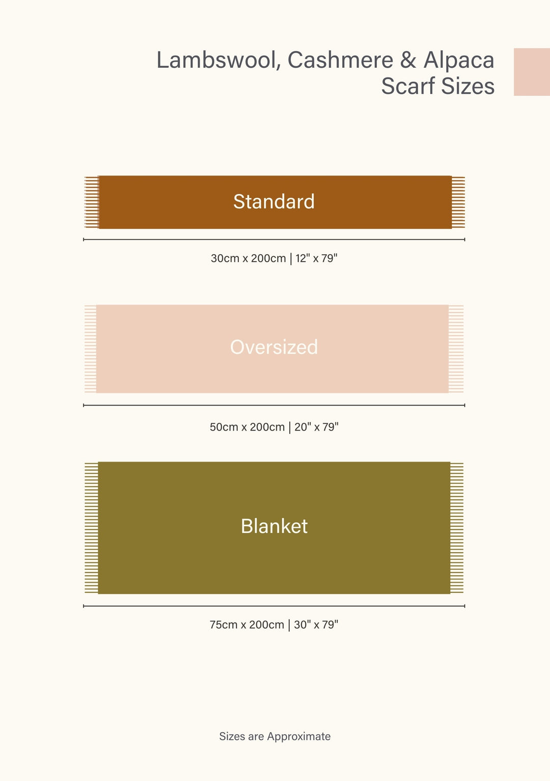 Comparison diagram showing TBCo scarf sizes: Standard 30x200cm, Oversized 50x200cm, and Blanket 75x200cm with measurements