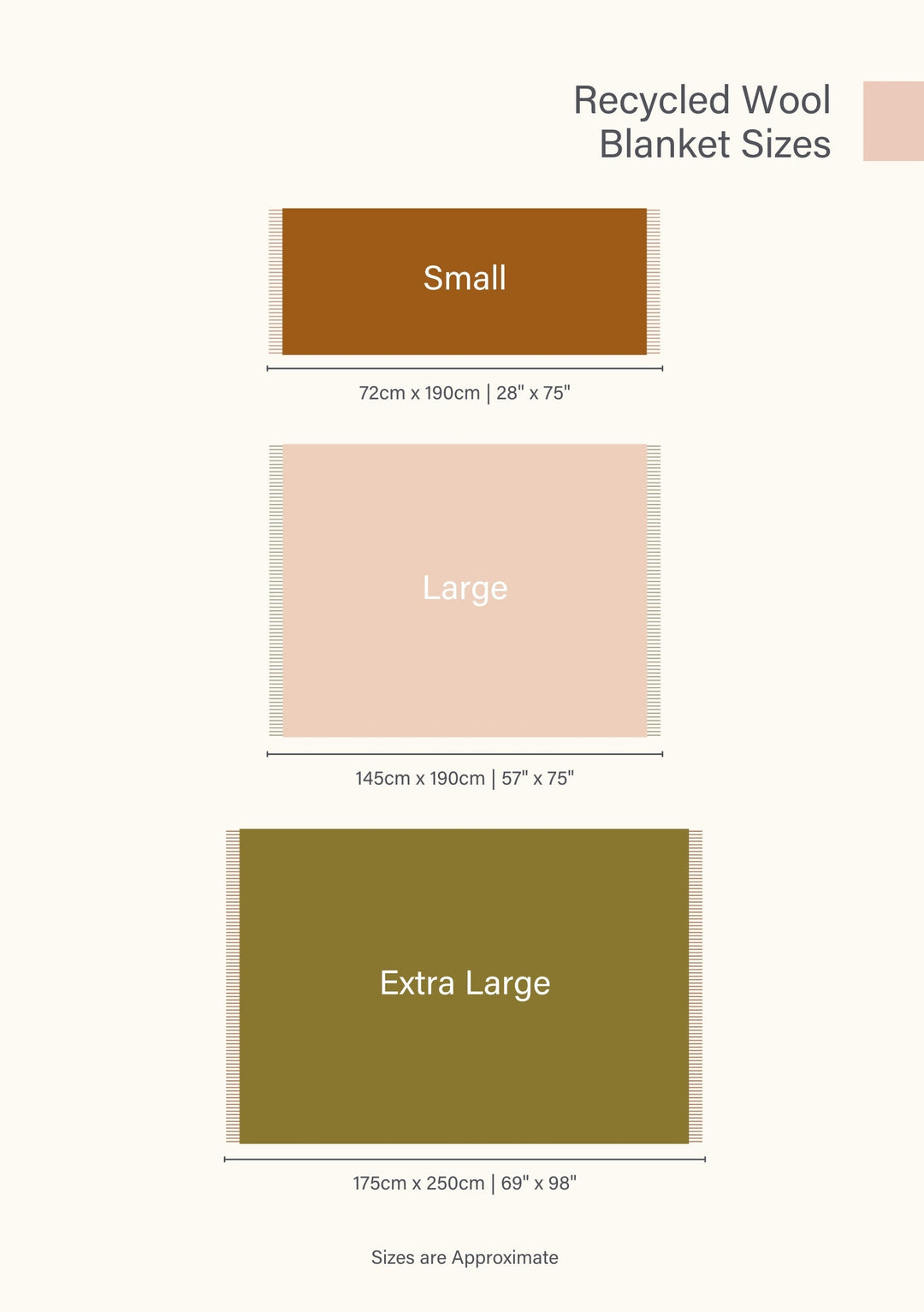 TBCo Size chart for Small, Large and Extra Large Recycled Wool Blankets each in a different colour with product dimensions included